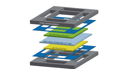 新型電池堆結構